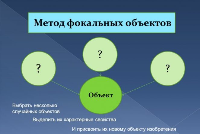 Метод анализа ассоциаций