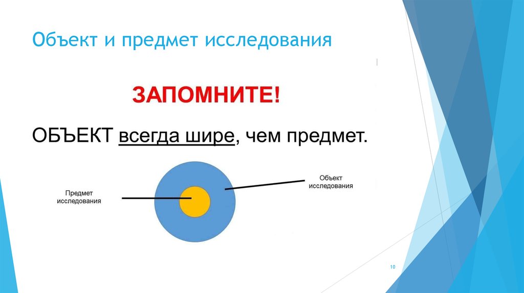 Предмет исследования шире чем объект - Вопросы и ответы